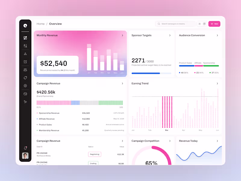 Cover image for SAAS - Creator Partnership Dashboard UI/UX