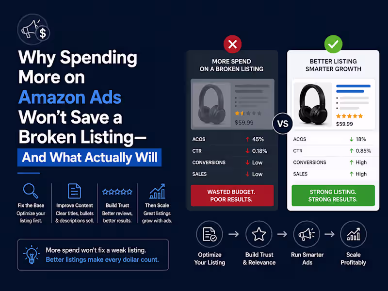 Cover image for Why More Amazon Ads Won't Save a Broken Listing