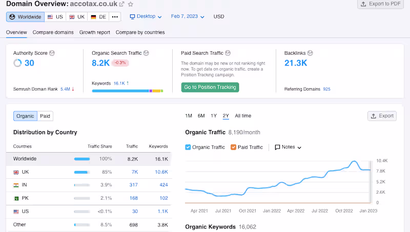 Cover image for Complete SEO Service