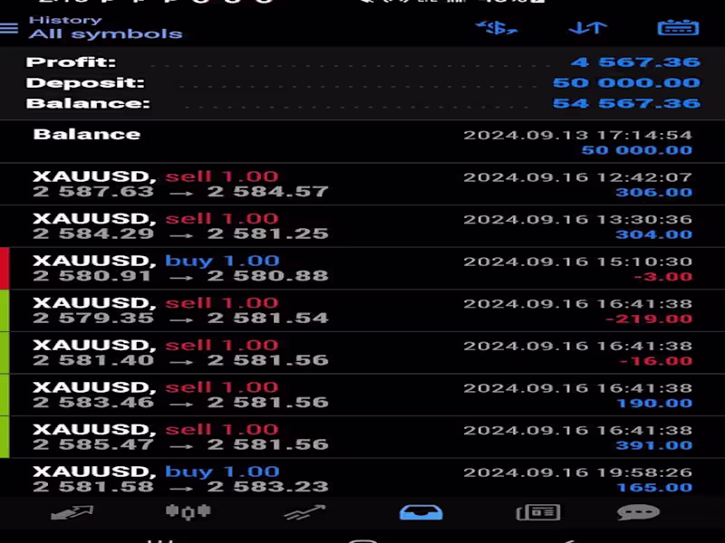 Cover image for Automated Forex Trading Bot | Custom EA for Profitable Trading