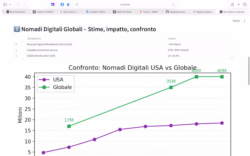 Cover image for Data analysis of global digital