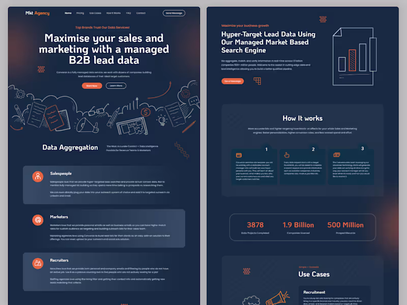 Cover image for MKET Agency – B2B Sales