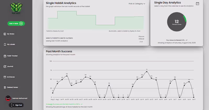 Cover image for Bee-Well Personal Productivity SaaS 