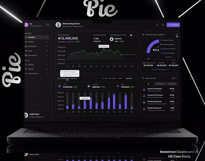 Cover image for Modern Investment Dashboard UI/UX Design