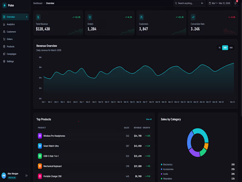 Cover image for Pulse — E-Commerce  Example Analytics Dashboard