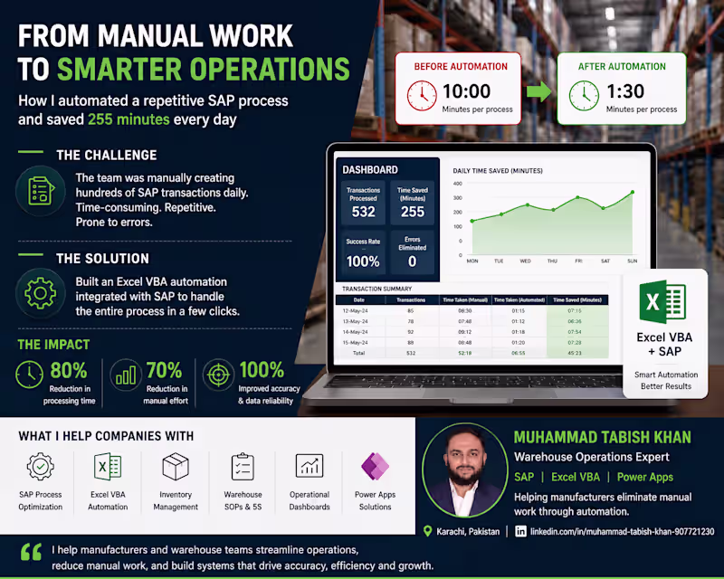 Cover image for The most expensive warehouse problem