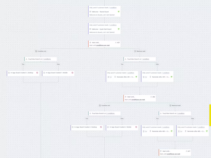 Cover image for Designed and implemented a lifecycle