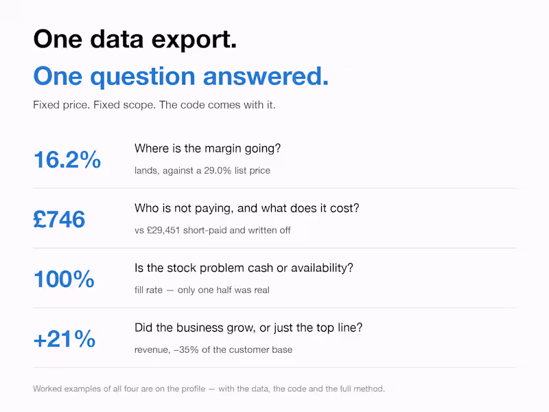 Cover image for One-off analysis of one data export — fixed price, fixed scope