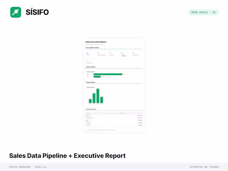 Cover image for Sales Data Pipeline + Executive Report (Python)