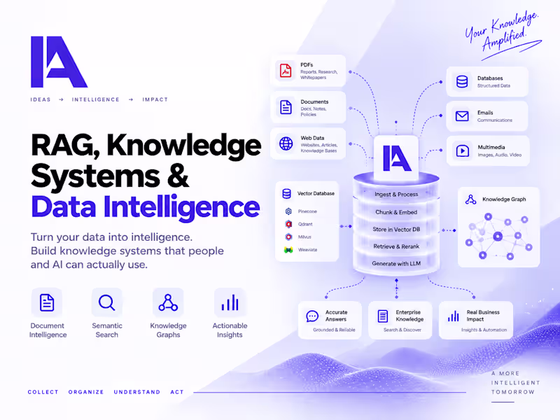 Cover image for RAG, Knowledge Systems & Data Intelligence