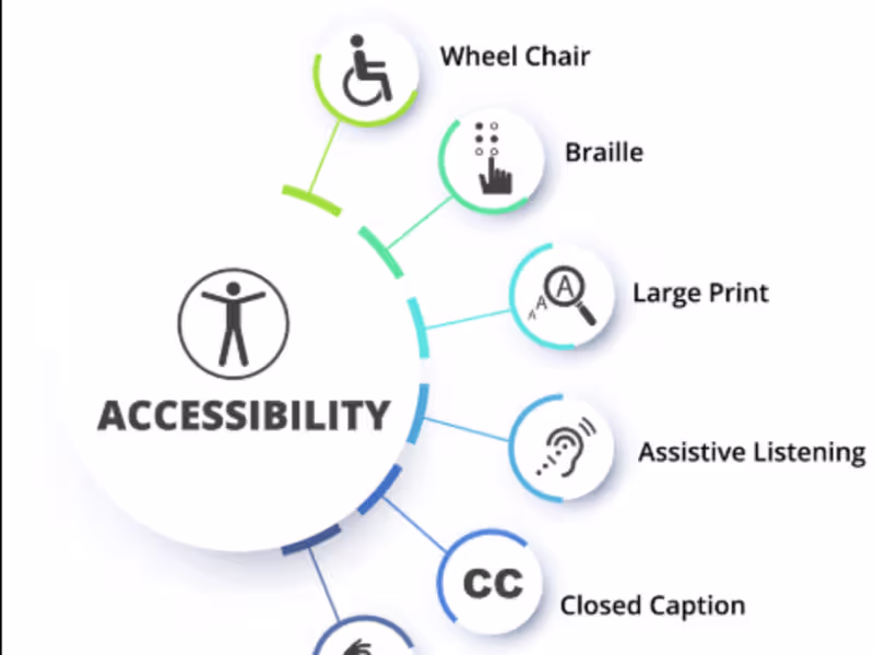 Cover image for Digital Accessibility
