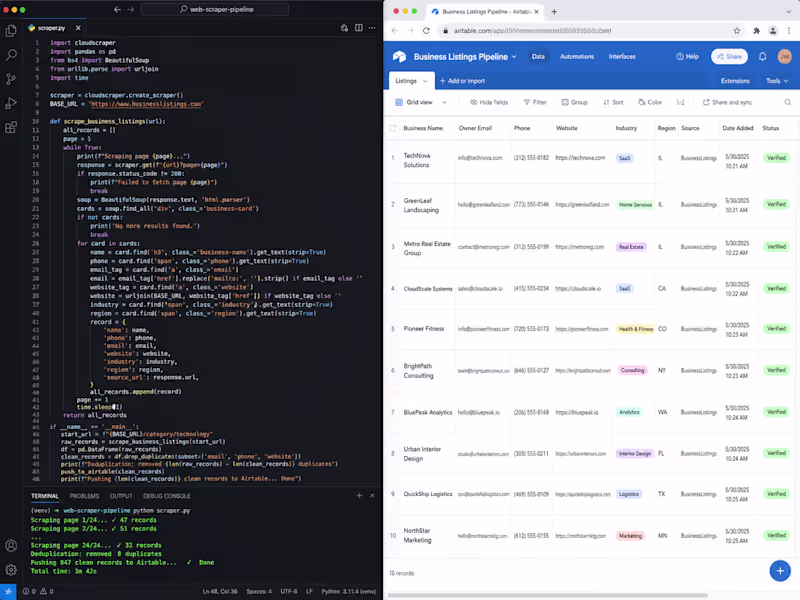 Cover image for Automated Web Scraper → Structured Data Pipeline