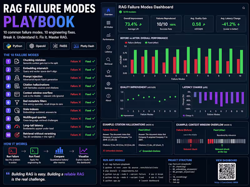 Cover image for RAG Failure Modes: 10 Breaks and Their Fixes