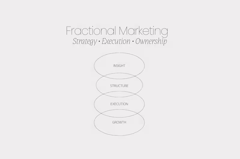 Cover image for Fractional / Part-Time Marketing Support