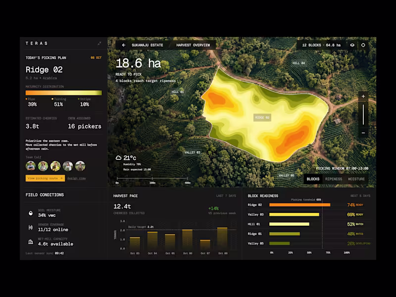 Cover image for Teras Agriculture Dashboard Design