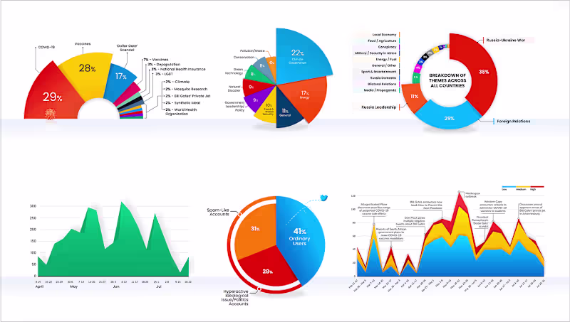 Cover image for Interactive Dashboard Development