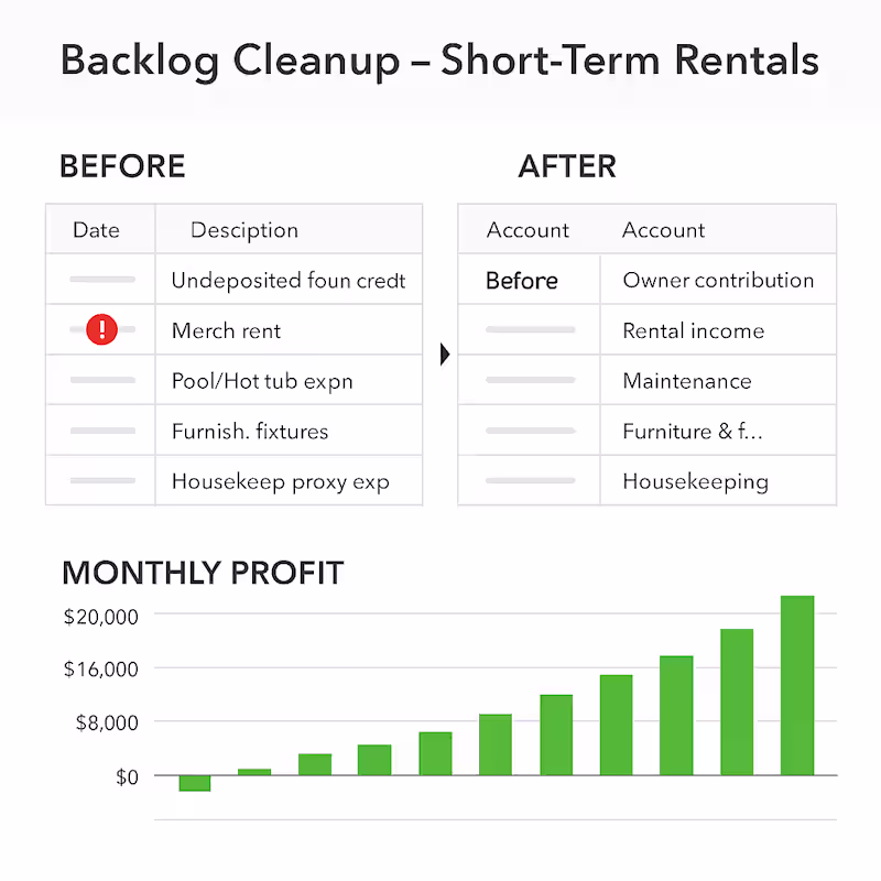 Cover image for Cleared a year of uncategorized Airbnb transactions