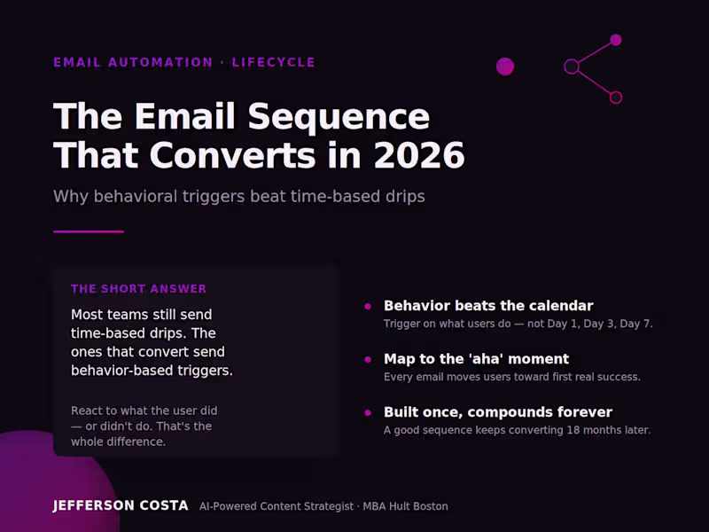 Cover image for A long-form article on lifecycle