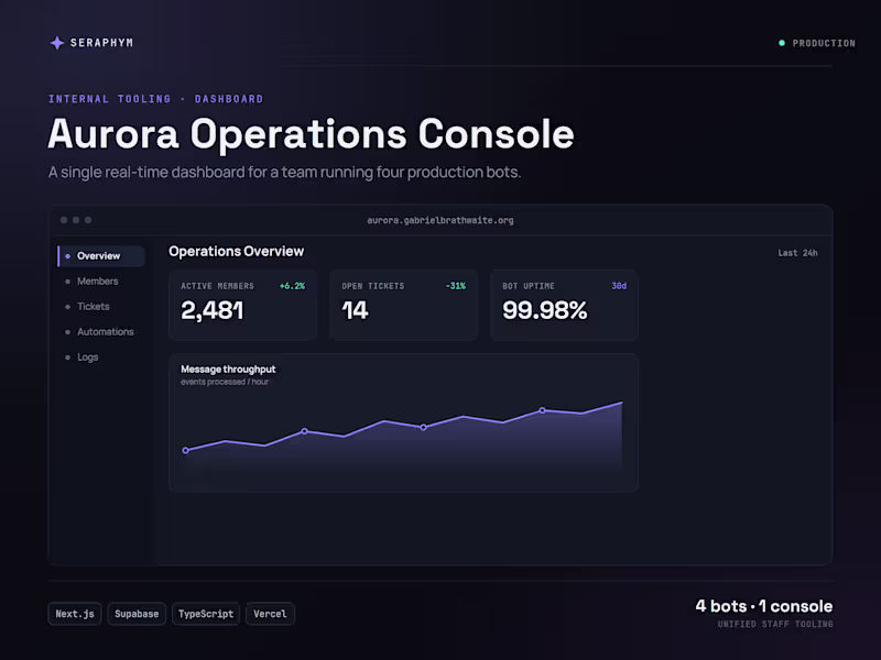 Cover image for Real-Time Operations Console for a Multi-Bot Discord Stack