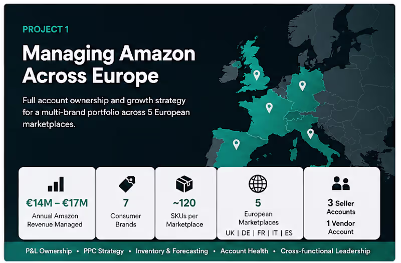 Cover image for Managing Amazon Across Europe