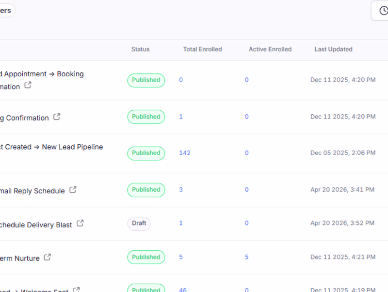 Cover image for GoHighLevel CRM Cleanup & Lead Management Automation