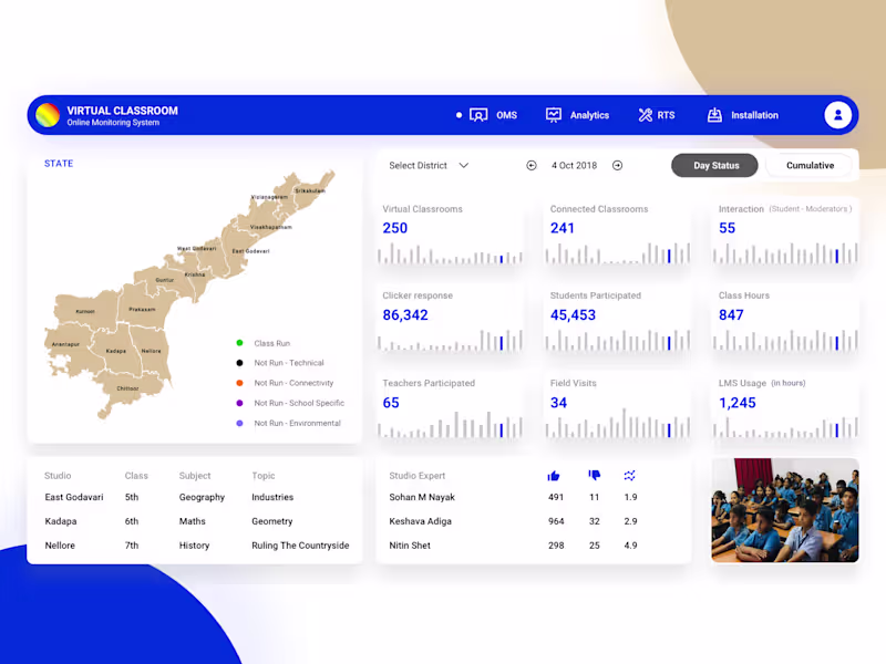 Cover image for Virtual Classroom Home Page