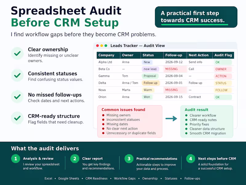 Cover image for Sample CRM readiness audit highlighting