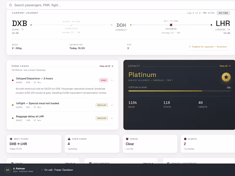 Cover image for Loyalty Management System - Dashboard UI