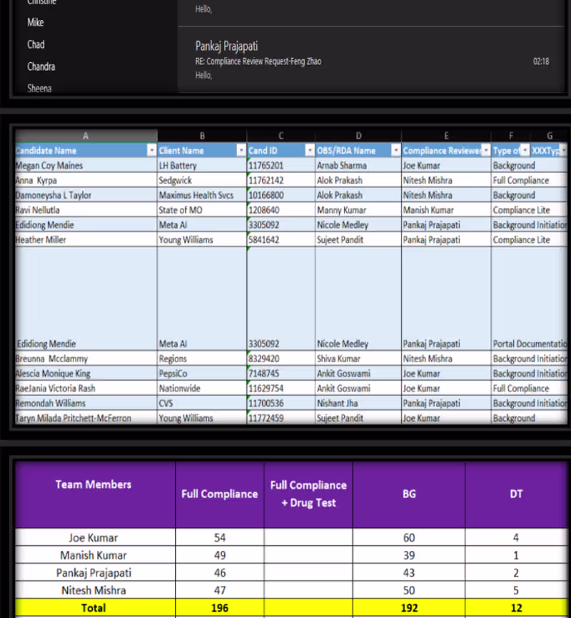 Cover image for I receive raw production data