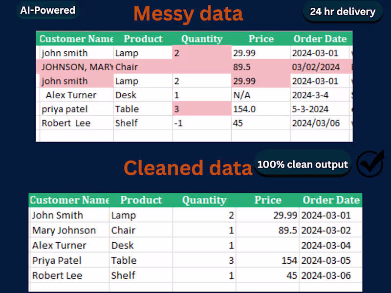 Cover image for AI-Powered Data Cleaning Tool