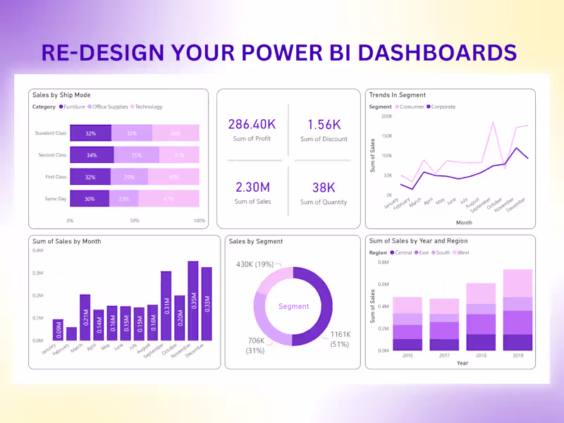 Cover image for I will help you to re-design your Power BI dashboard