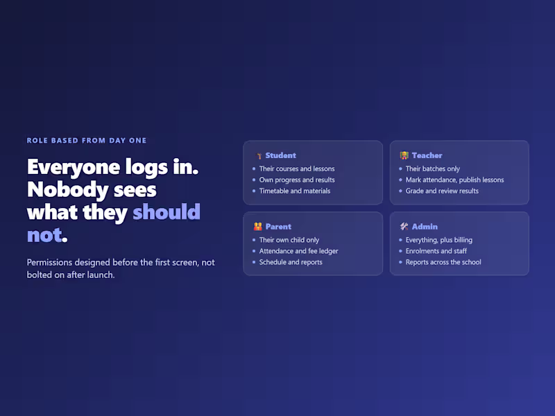 Cover image for Course portal with student signup and progress