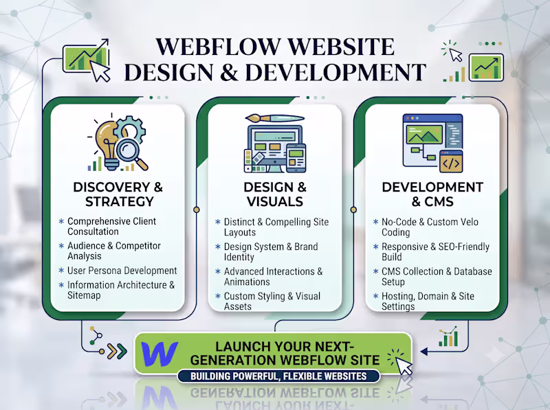 Cover image for Webflow Website Design & Development