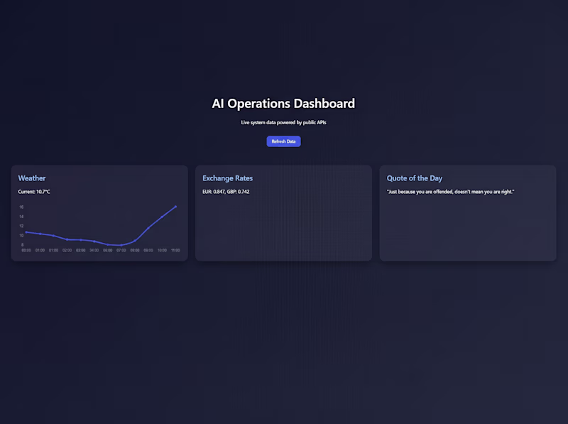 Cover image for A modern frontend dashboard that