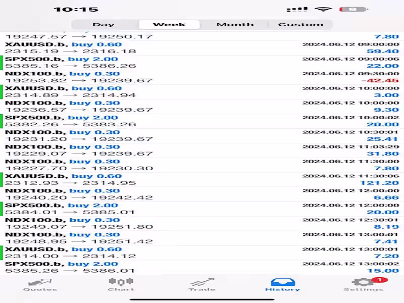 Cover image for I will Install Profitable Forex Trading Bot, Scalping Ea Bot