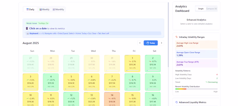Cover image for Market-Seasonality-Explorer