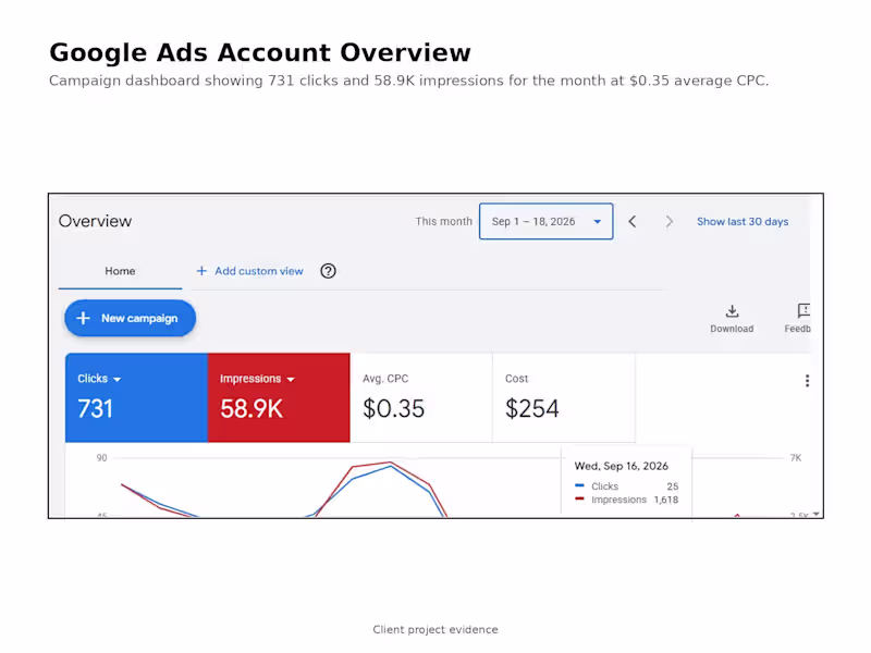 Cover image for Google Ads & Shopping Sales Growth for Shopify