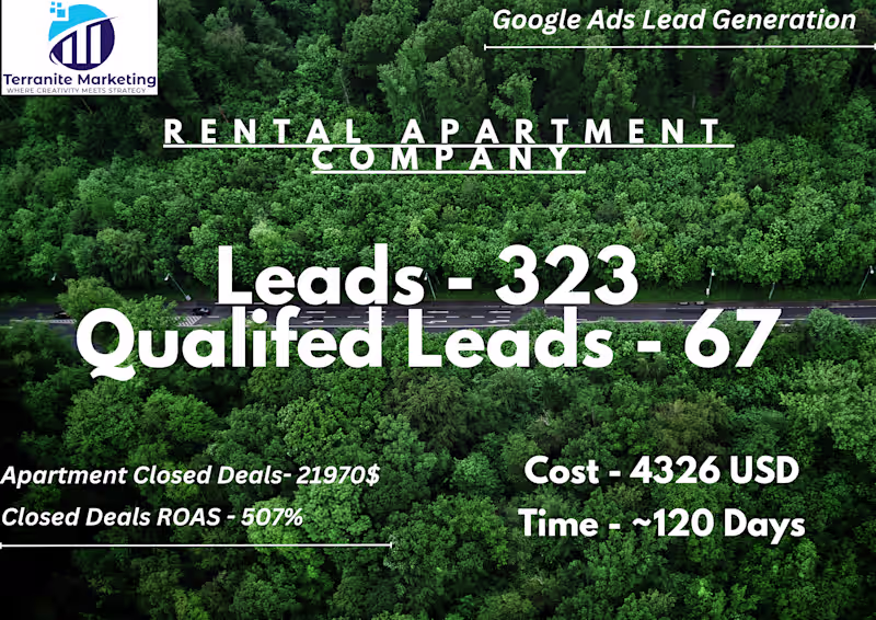 Cover image for Google Ads Lead Generation