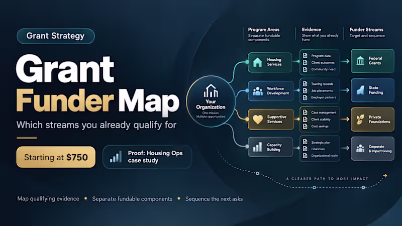 Cover image for Grant Funder Map — which streams you already qualify for