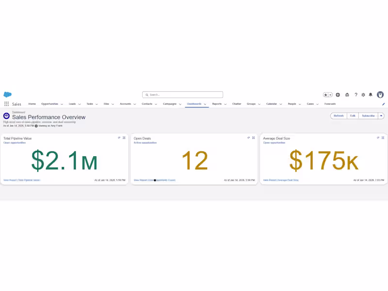 Cover image for Salesforce Sales Cloud Setup (Pipeline & Reporting)