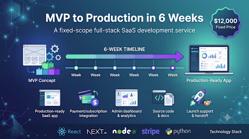 Cover image for MVP to Production in 6 Weeks