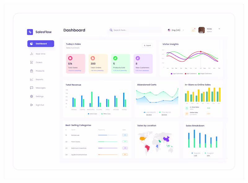 Cover image for SalesFlow - Dashboard UI Design