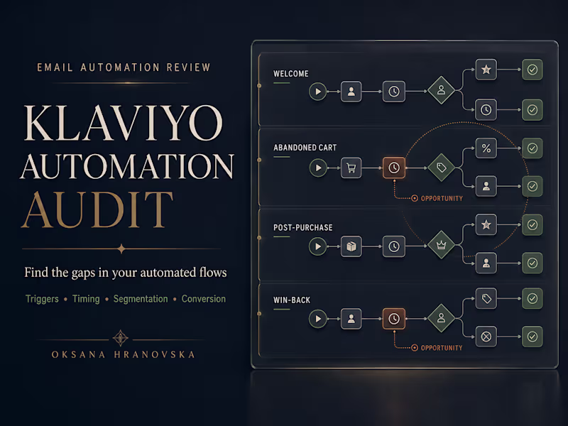 Cover image for Klaviyo Automation Audit