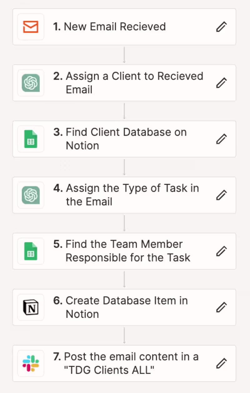 Cover image for Intelligent Email Query Management and Task Assignment System