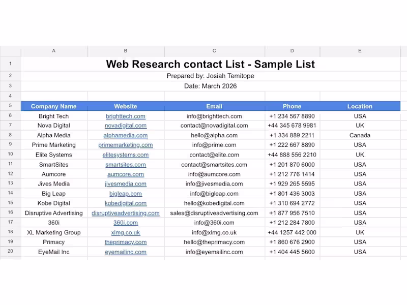 Cover image for I conducted web research to