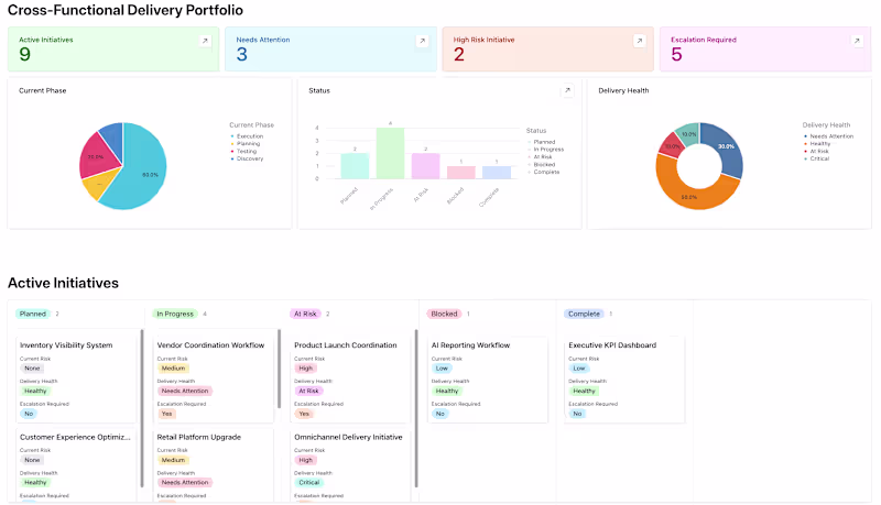 Cover image for PMO Reporting & Stakeholder Dashboard