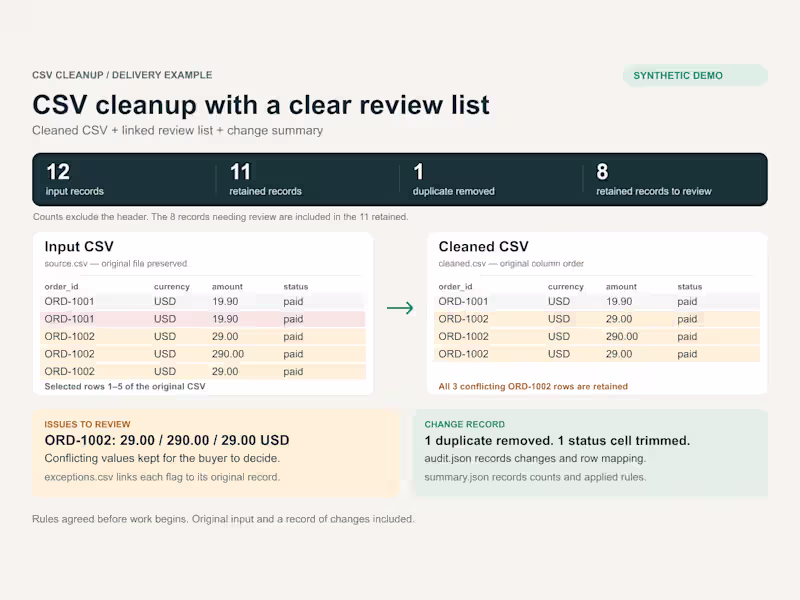 Cover image for CSV Cleanup with a Review List