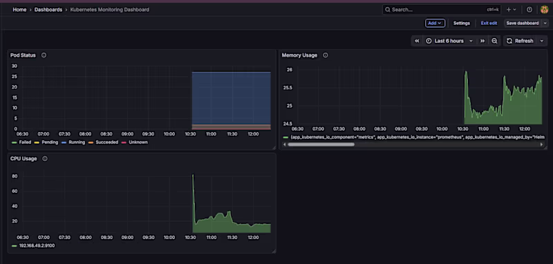 Cover image for 🚀 Completed a Kubernetes Monitoring