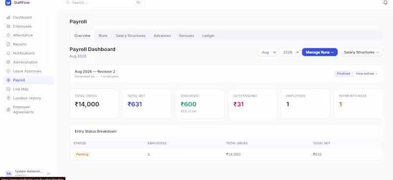 Cover image for Built a custom HRMS with