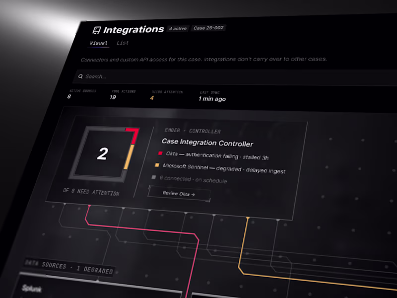 Cover image for UI/ UX/ Product Design